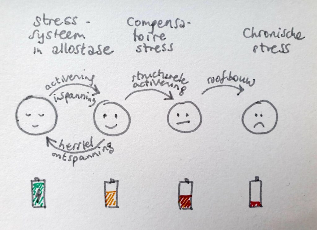 stress!